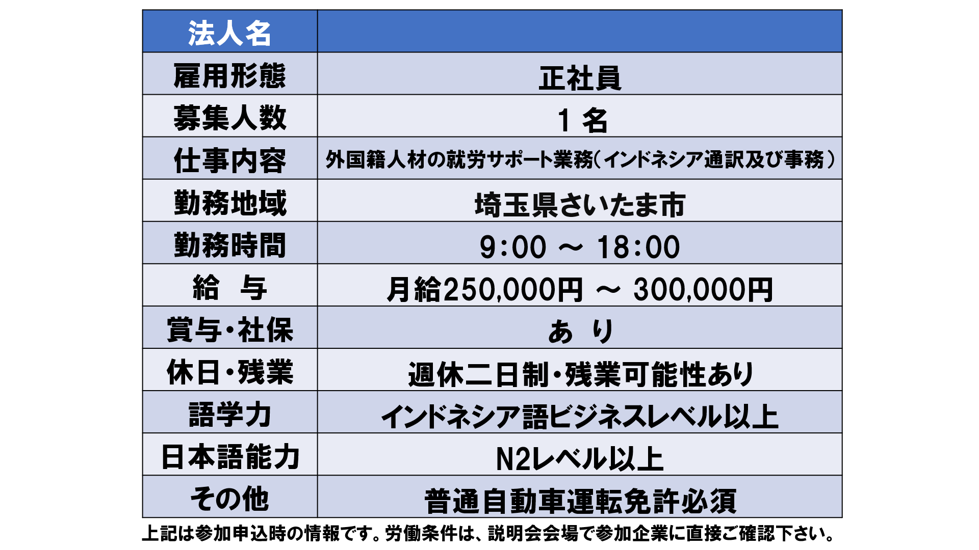 仕事、バイト、正社員